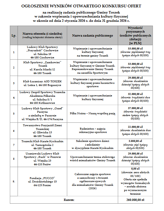 wynik konkursu wynik konkursu